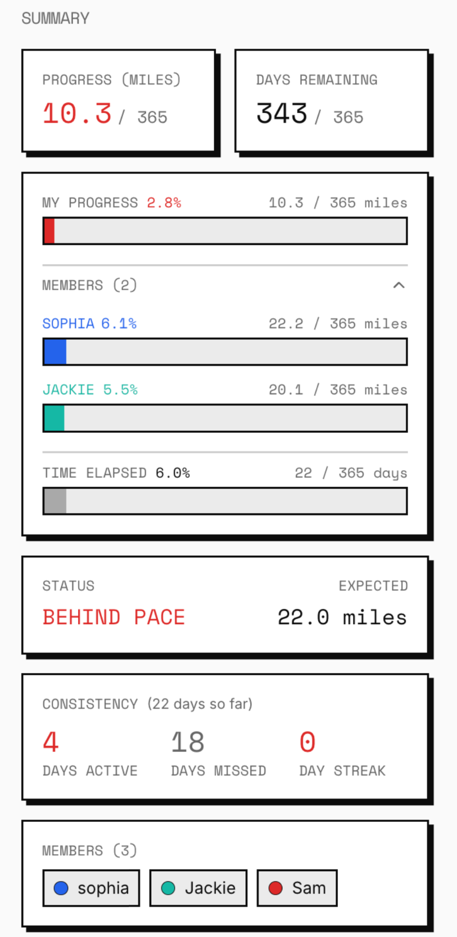 Members comparison view